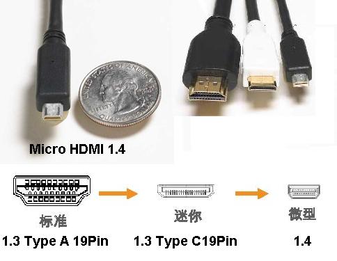 HDMI2.1版-HDMI 1.4版介紹與Micro HDMI 1.4介紹 