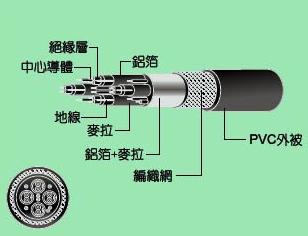 HDMI2.1版-HDMI線解剖圖